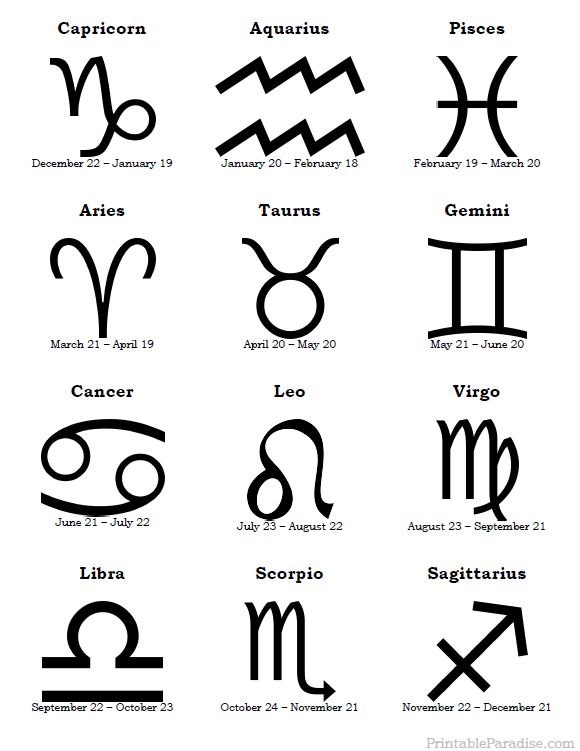 ZODIAC CHARMS